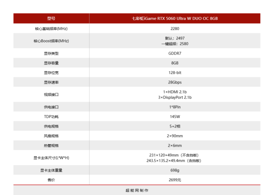 七彩虹iGame RTX 5060 Ultra W DUO OC显卡评测:精致有料的小“甜品”