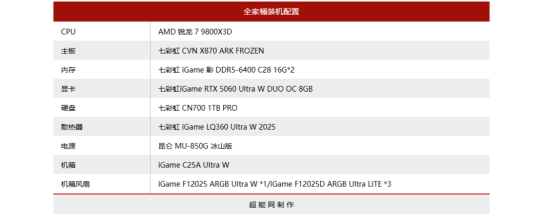 七彩虹iGame RTX 5060 Ultra W DUO OC显卡评测:精致有料的小“甜品”