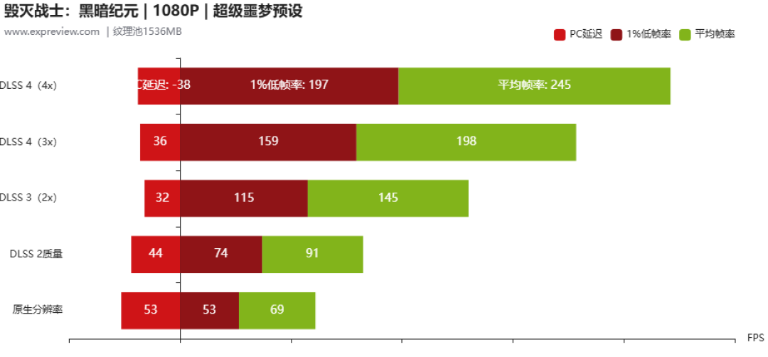 七彩虹iGame RTX 5060 Ultra W DUO OC显卡评测:精致有料的小“甜品”