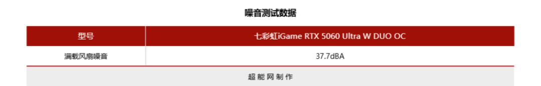 七彩虹iGame RTX 5060 Ultra W DUO OC显卡评测:精致有料的小“甜品”