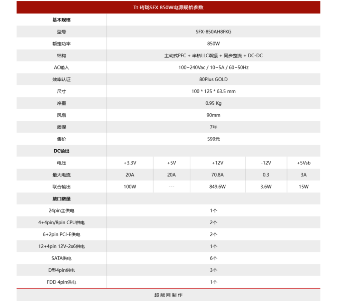 Tt 玲珑SFX 850W电源评测:高性能ITX平台的性价比之选