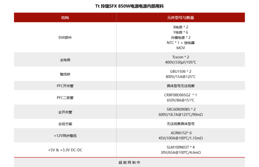 Tt 玲珑SFX 850W电源评测:高性能ITX平台的性价比之选
