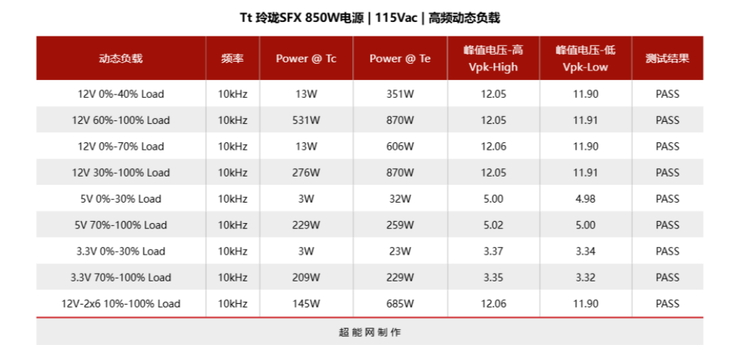 Tt 玲珑SFX 850W电源评测:高性能ITX平台的性价比之选