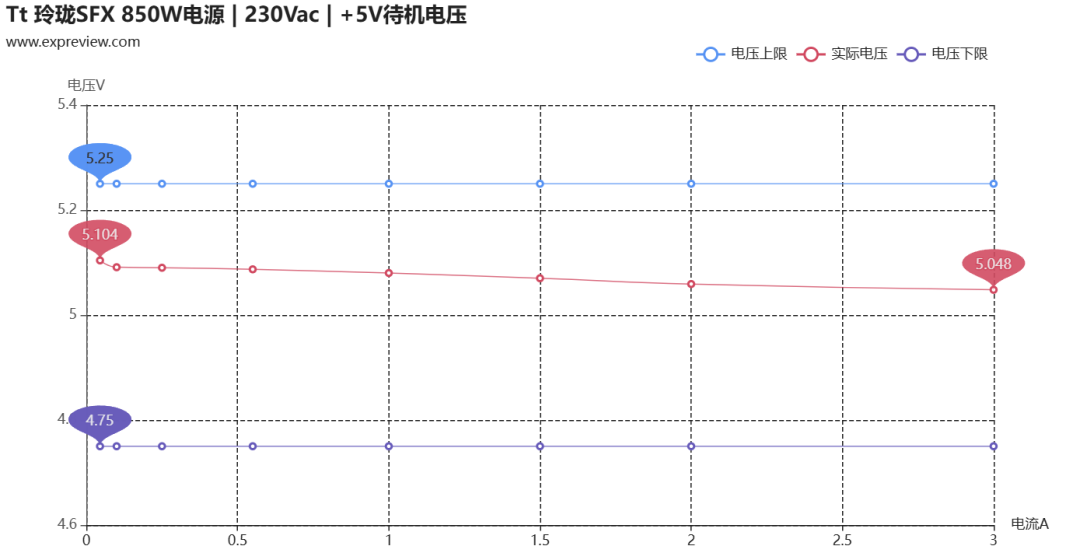 Tt 玲珑SFX 850W电源评测:高性能ITX平台的性价比之选