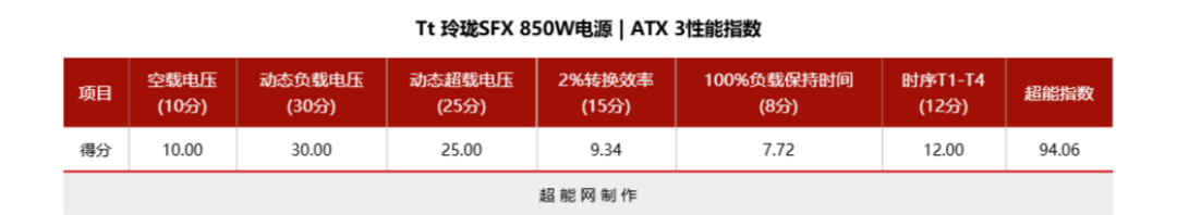 Tt 玲珑SFX 850W电源评测:高性能ITX平台的性价比之选
