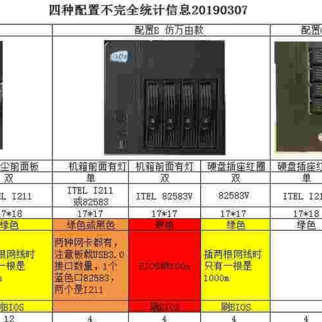 你还在买千元NAS？现在用矿渣机器与服务器的高性价比平替方案