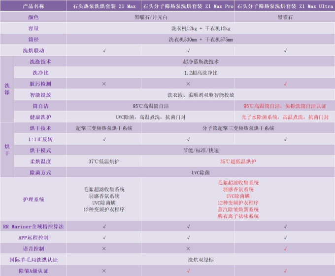 石头洗烘套装