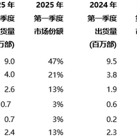 亓纪的想法 篇零：非洲手机市场重新洗牌：OPPO第4，小米第3，最大黑马增长283%