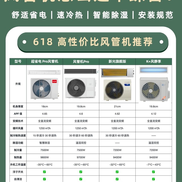 新房装修风管机怎么选不踩雷❗️小白必看🔥