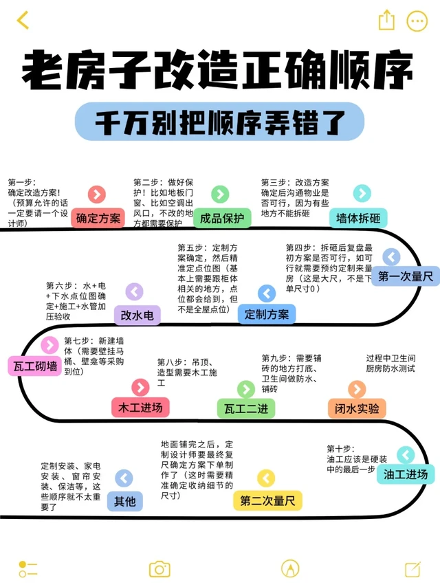 老房子改造的正确顺序