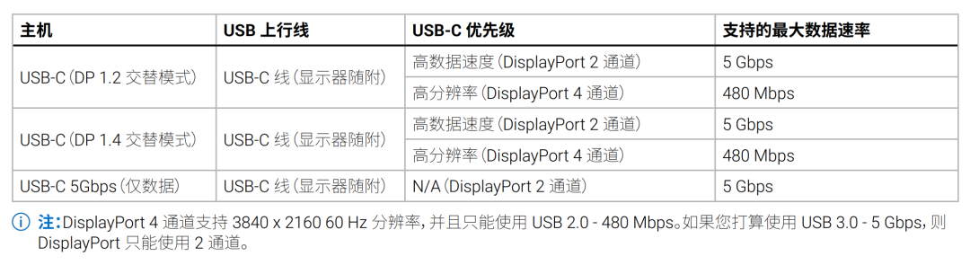 戴尔S3225QC显示器:打造Plus级全景娱乐力