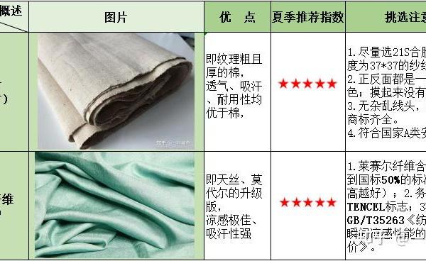 有哪些适合在炎热夏天使用的床品，能让自己获得整晚清凉好睡眠？