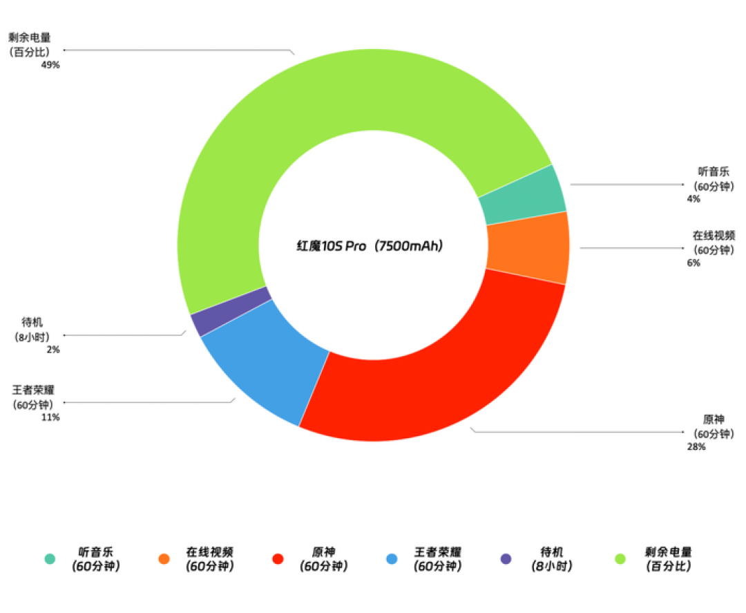 红魔10S Pro+:性能释放怪兽 开创手机畅玩PC新时代
