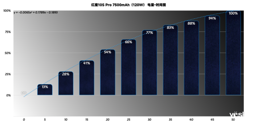 红魔10S Pro+:性能释放怪兽 开创手机畅玩PC新时代