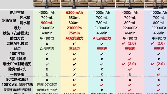 追觅洗地机盘点：追觅H系列和T系列有什么区别？哪款更加值得买？