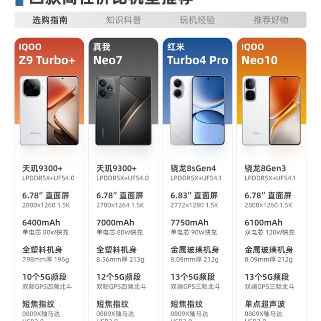 千元机也好起来了，四款性价比机型怎么选？