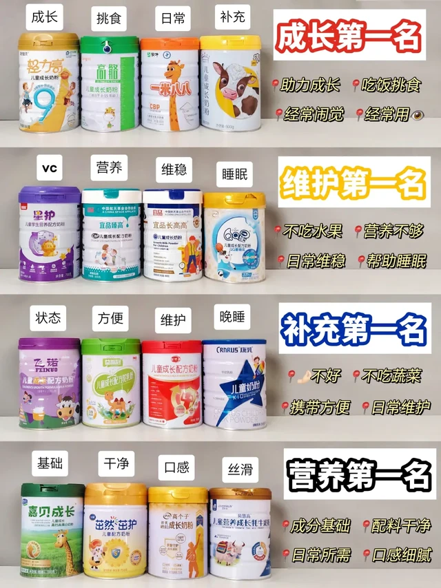 儿童成长不掉队！成长奶粉这么选~