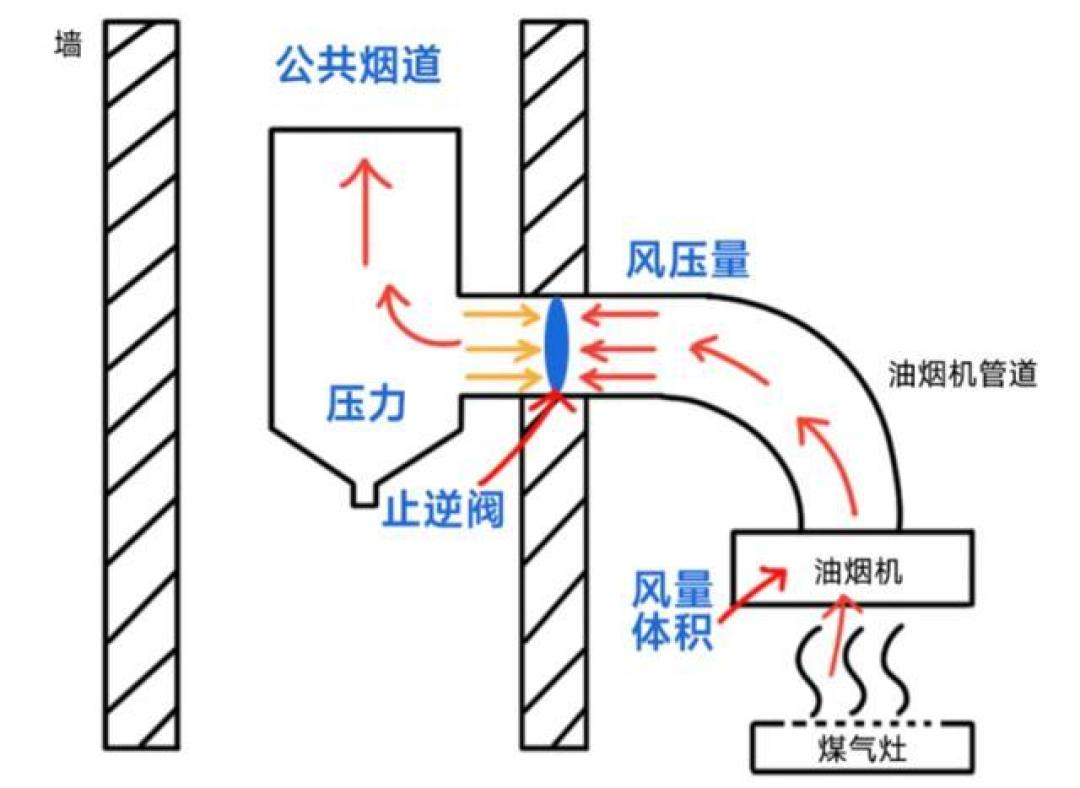 油烟机选购全攻略:顶吸、侧吸、顶侧双吸优缺点解析与避坑技巧