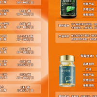 护肝片哪个牌子口碑最好，2025全球十大护肝片品牌榜，避开智商税