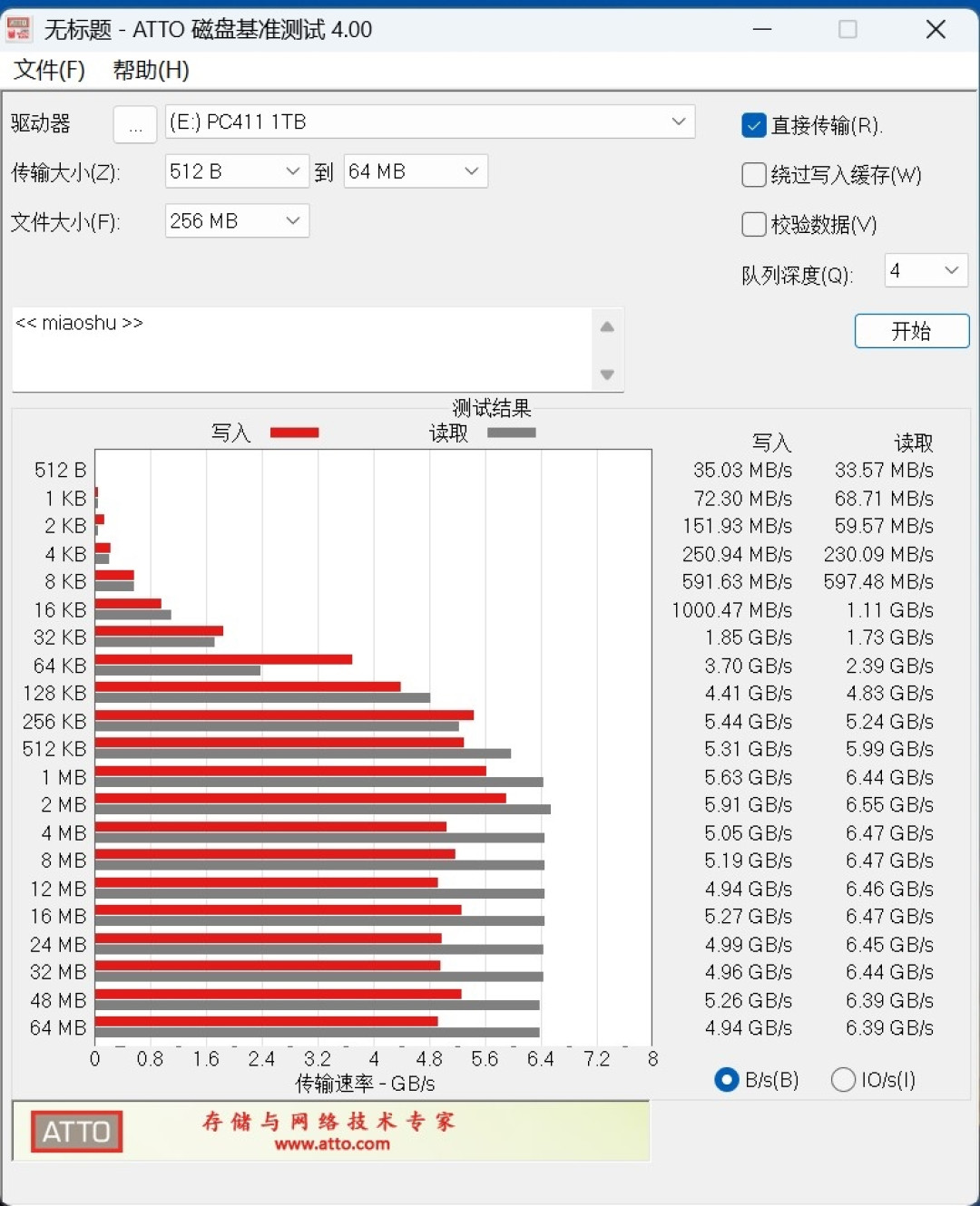 高端商务本需要怎样的SSD！搭载长江存储PC411的联想ThinkPad E14 Gen7磁盘性能测试：高性能 低功耗 稳定可靠