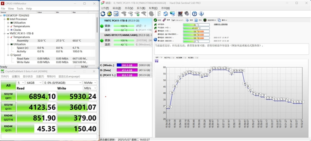 高端商务本需要怎样的SSD！搭载长江存储PC411的联想ThinkPad E14 Gen7磁盘性能测试：高性能 低功耗 稳定可靠