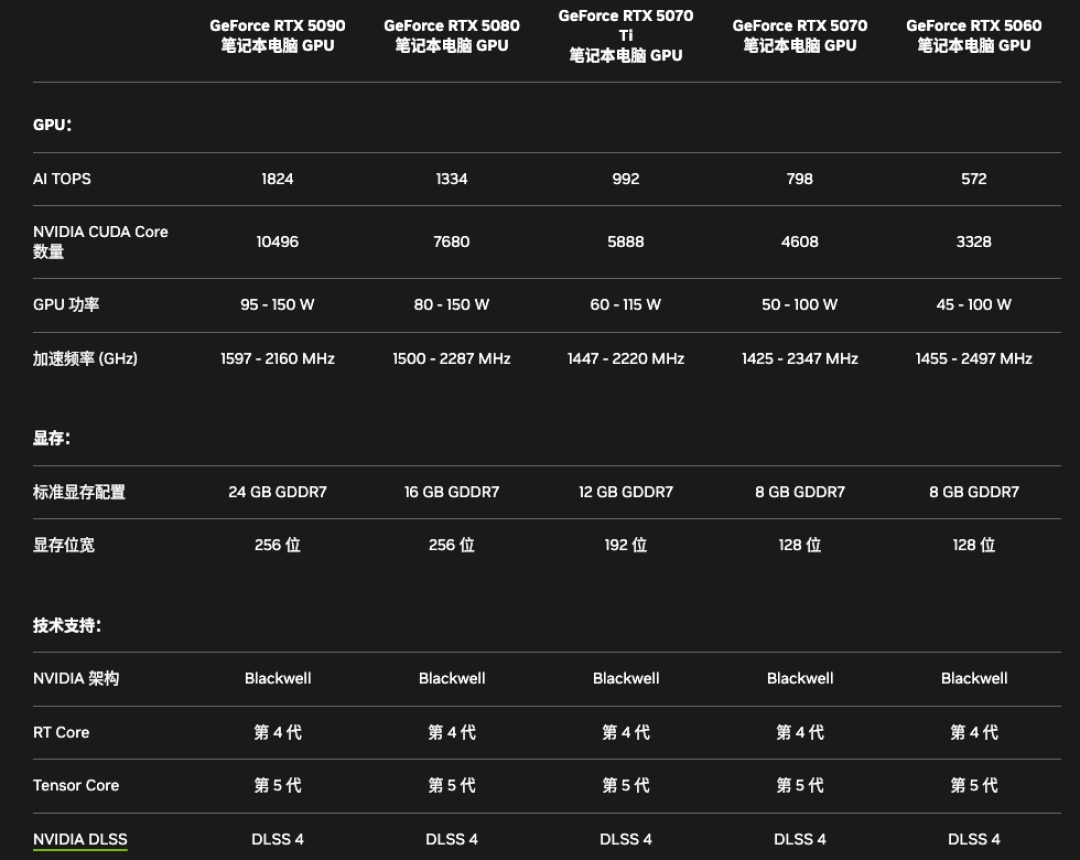 内行评测:联想拯救者Y9000P 2025 至尊版,全能旗舰游戏本新答案