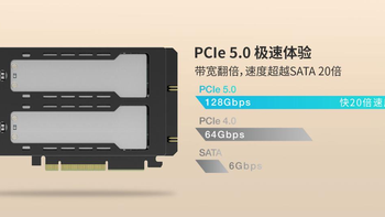 高性能计算与AI平台新宠：双盘位PCIe5.0 M.2 NVMe抽取盒实测解析