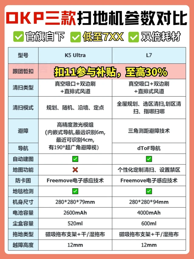 不到千元的OKP扫地机怎么选？一篇秒懂😘