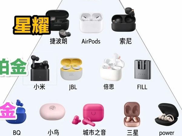 全网热门的蓝牙耳机排行榜来了!你的在上面吗?别在盲目跟风了!