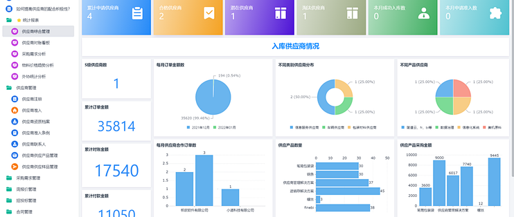 什么是供应商绩效考核管理？一文讲透流程、指标和实操重点！