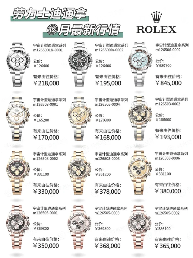 劳力士｜全系列热门款最新行情合集（12月）