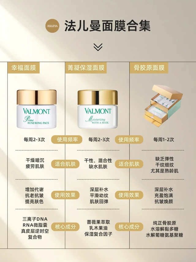 🇸🇬新加坡法尔曼｜面膜怎么选？