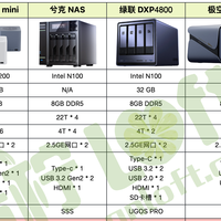 618 NAS选购一镜到底，各种问题解答。关注我，选NAS不迷路‼️