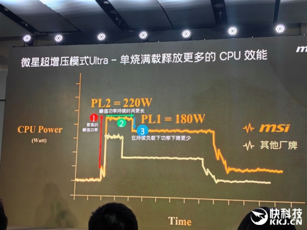 微星RTX 50笔记本全线出击!270W巅峰释放 更强更持久