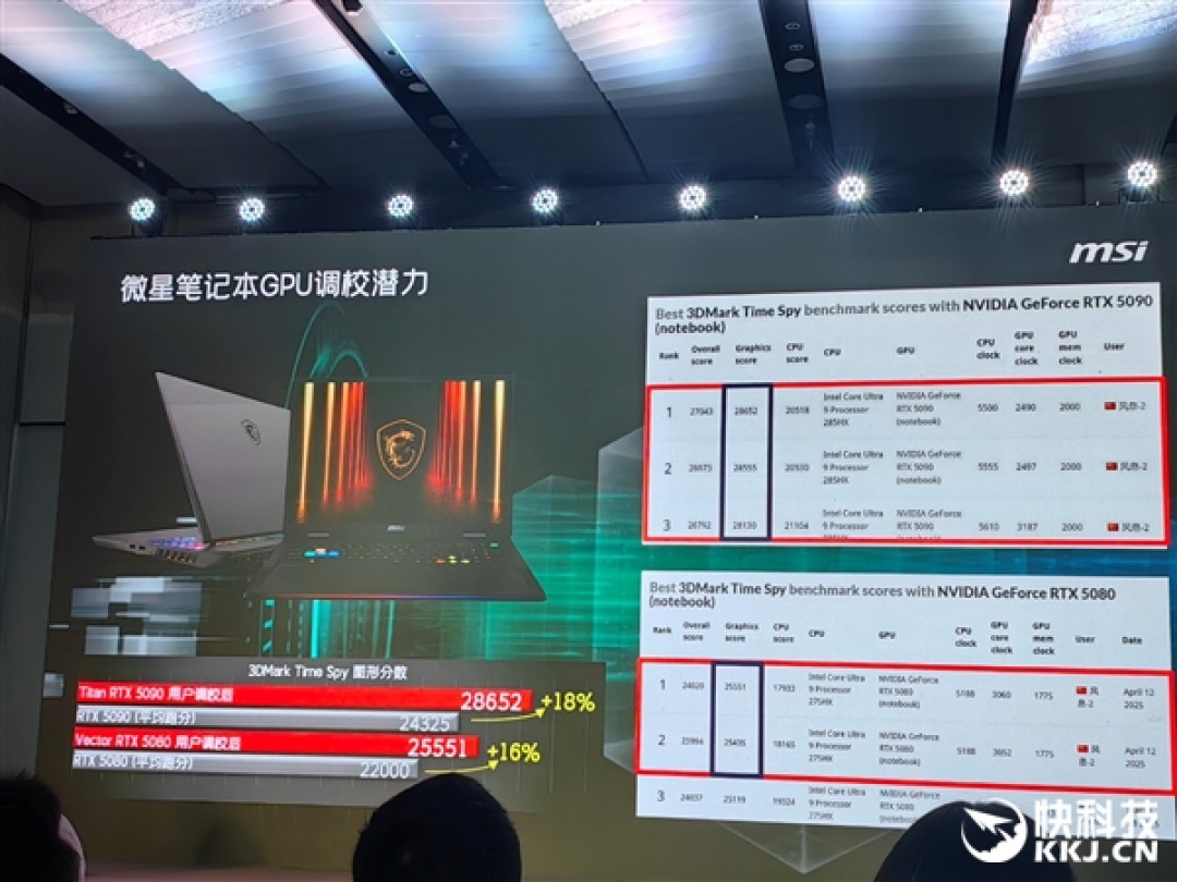 微星RTX 50笔记本全线出击!270W巅峰释放 更强更持久