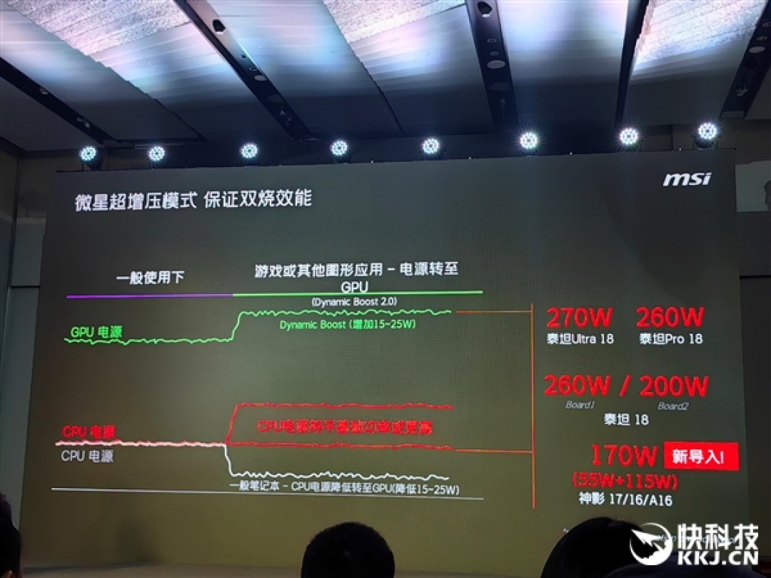 微星RTX 50笔记本全线出击!270W巅峰释放 更强更持久