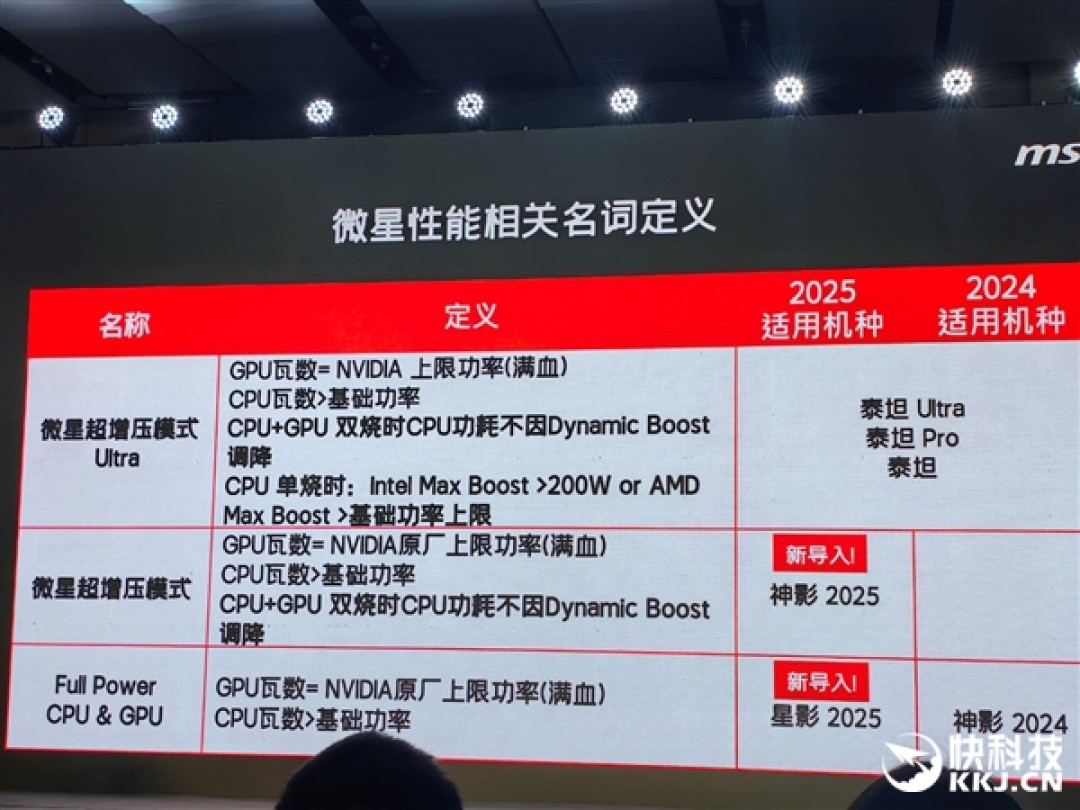 微星RTX 50笔记本全线出击!270W巅峰释放 更强更持久