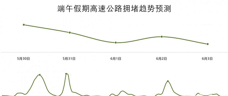 端午假期与儿童节重合 青岛发布假期交通出行全场景服务提示