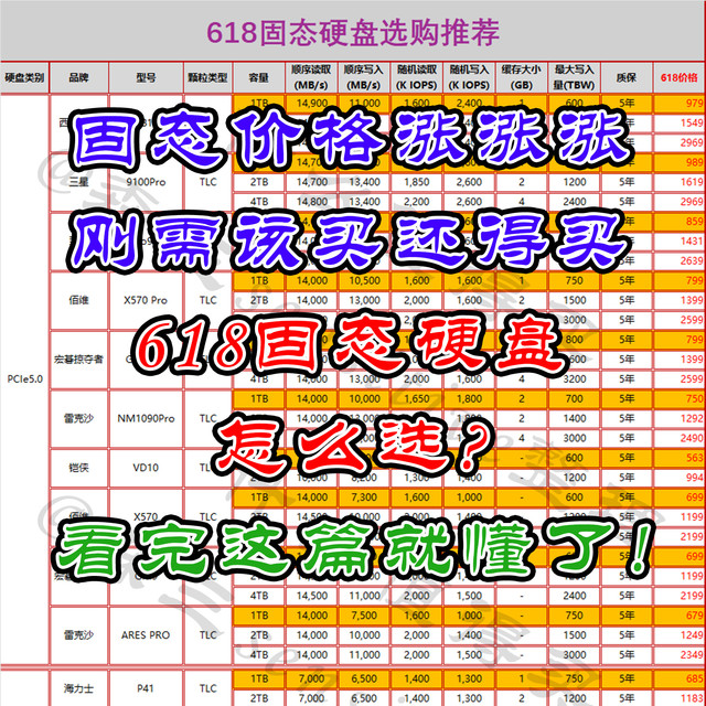 618固态硬盘选购攻略——各段位固态硬盘推荐（含参数表格）