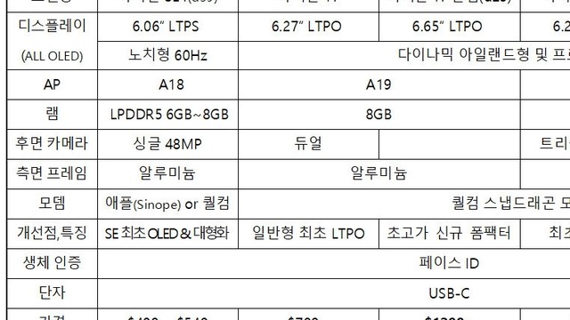 韩国网络爆料，苹果iPhone17Pro首次搭载12gRAM