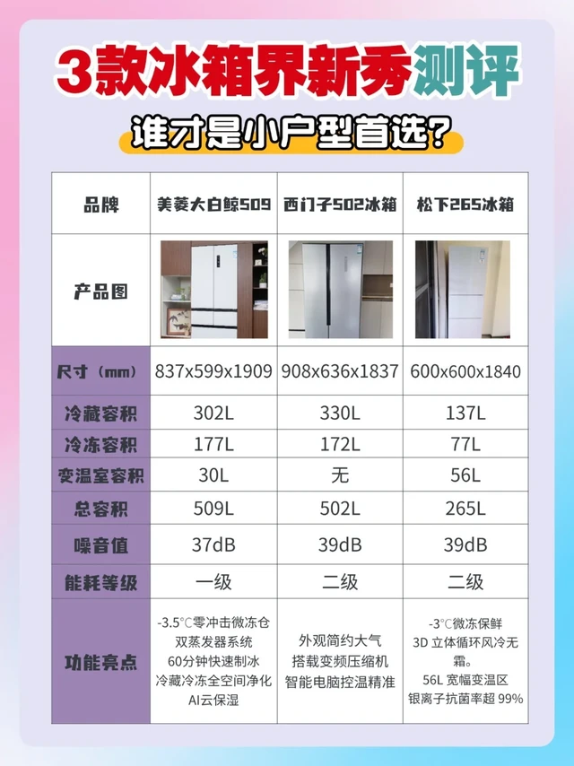 🌟小户型冰箱怎么选？3款冰箱新秀测评