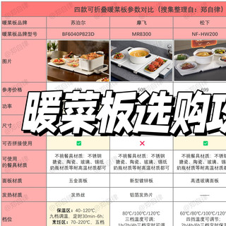 建议买暖菜板吗？618囤点暖菜板，冬天用吧！附四款可折叠暖菜板