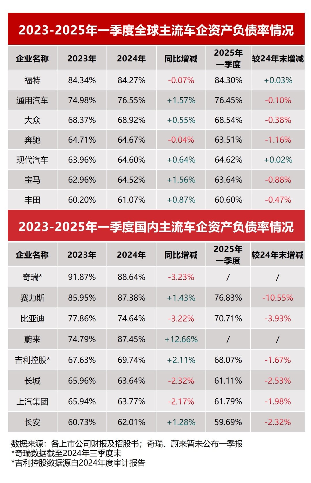 比亚迪高管回应被指汽车圈恒大：对于恶意带节奏的相关方将追究其法律责任！
