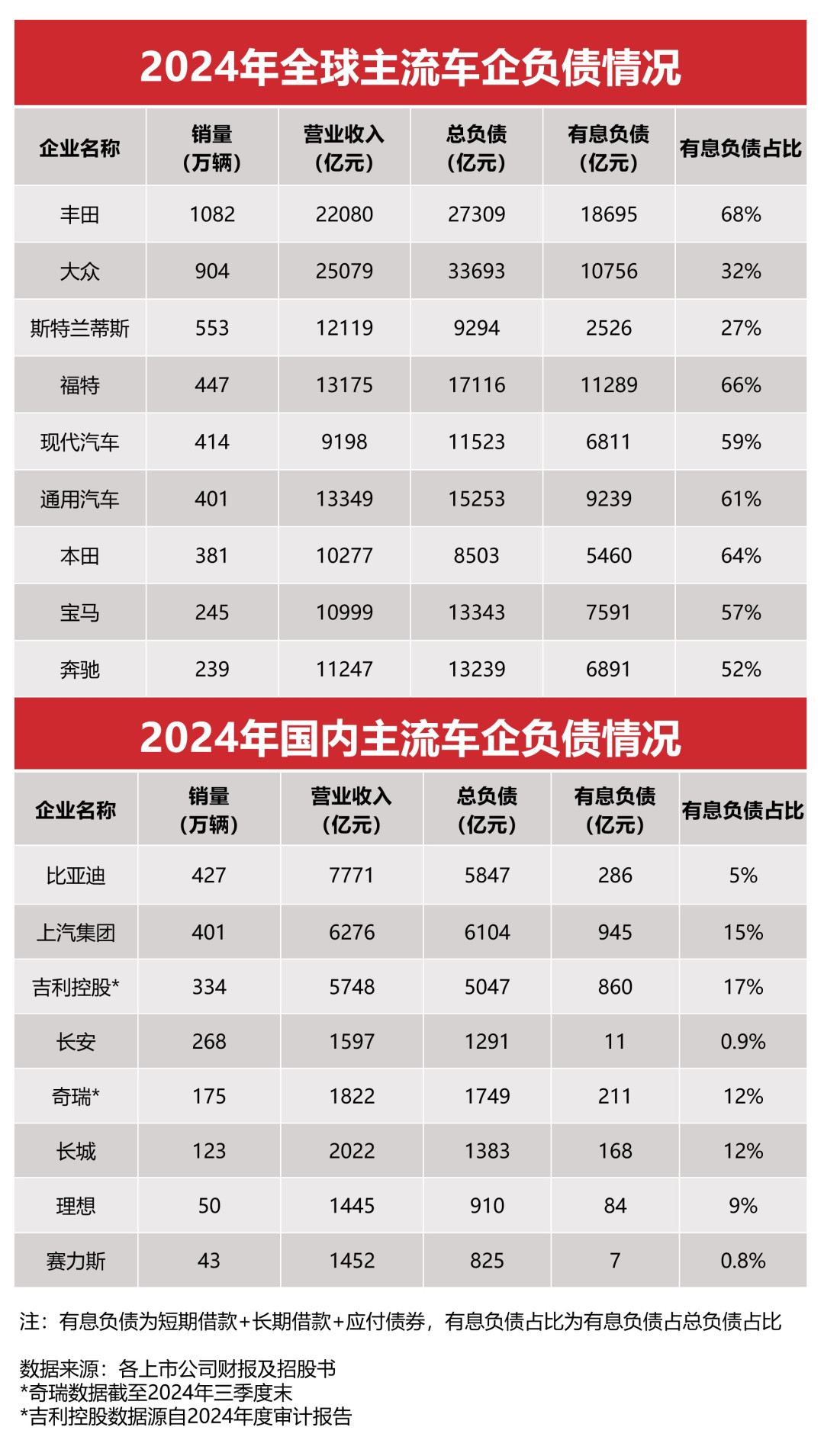 比亚迪高管回应被指汽车圈恒大：对于恶意带节奏的相关方将追究其法律责任！