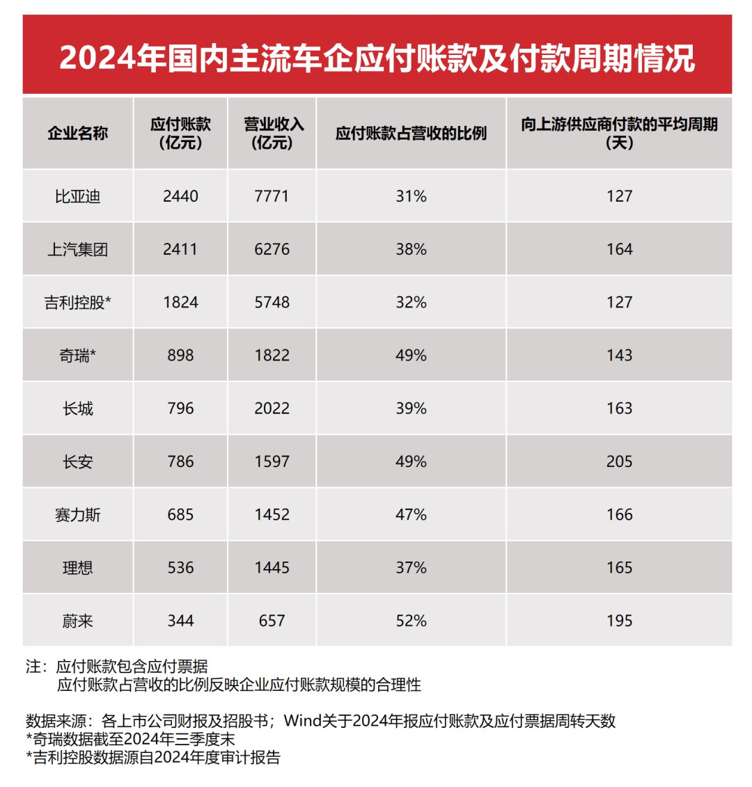 比亚迪高管回应被指汽车圈恒大：对于恶意带节奏的相关方将追究其法律责任！