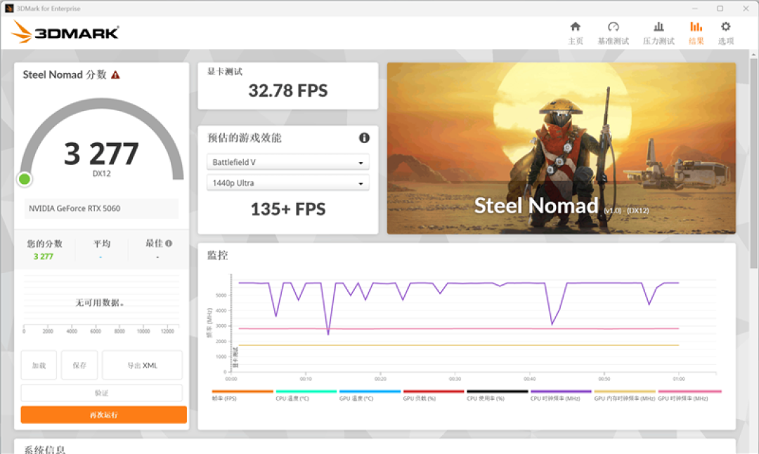 七彩虹iGame RTX 5060 Advanced OC评测：极限释放170W功率 性能表现超RTX 4060 Ti