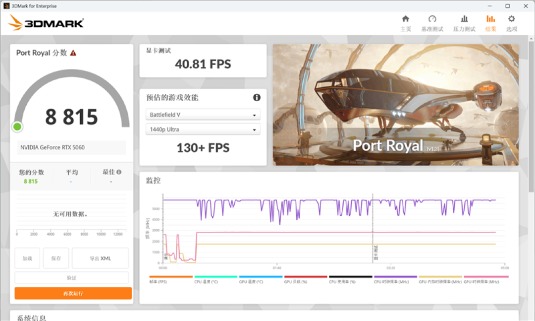 七彩虹iGame RTX 5060 Advanced OC评测：极限释放170W功率 性能表现超RTX 4060 Ti