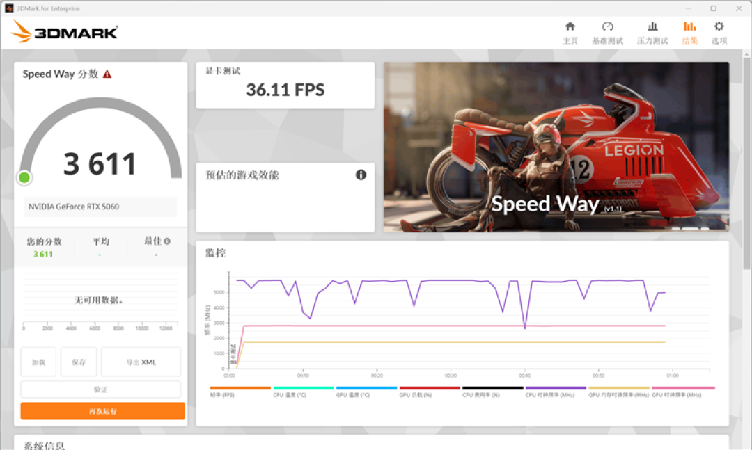 七彩虹iGame RTX 5060 Advanced OC评测：极限释放170W功率 性能表现超RTX 4060 Ti
