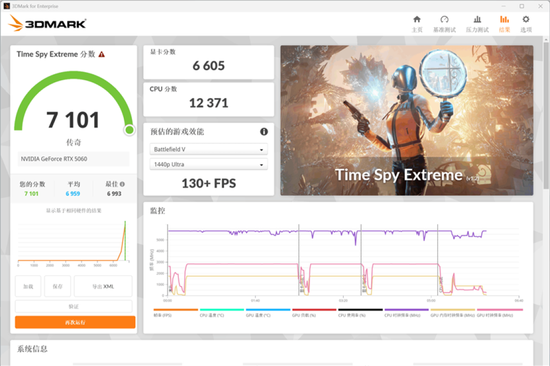 七彩虹iGame RTX 5060 Advanced OC评测：极限释放170W功率 性能表现超RTX 4060 Ti