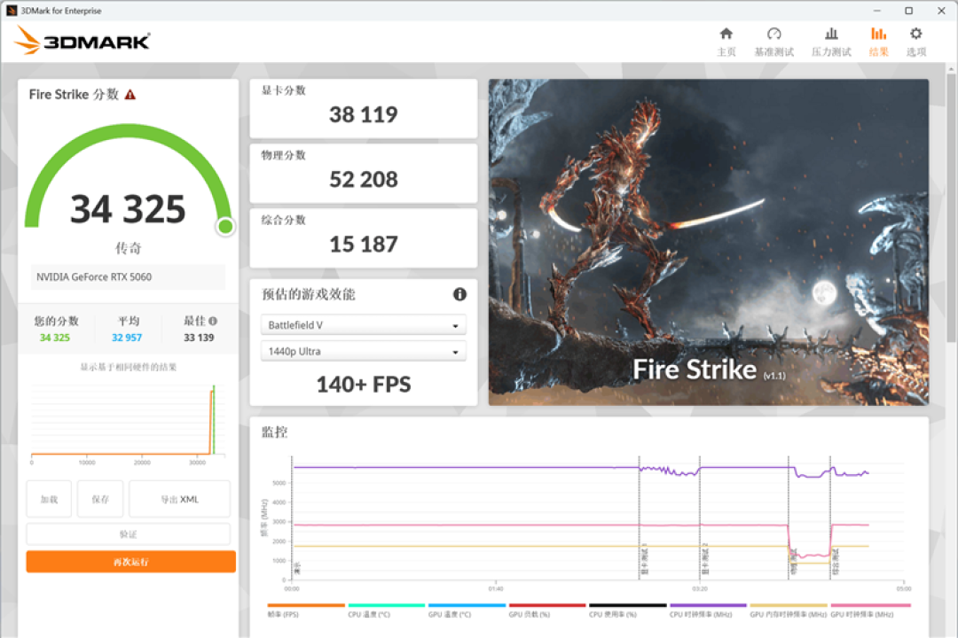 七彩虹iGame RTX 5060 Advanced OC评测：极限释放170W功率 性能表现超RTX 4060 Ti